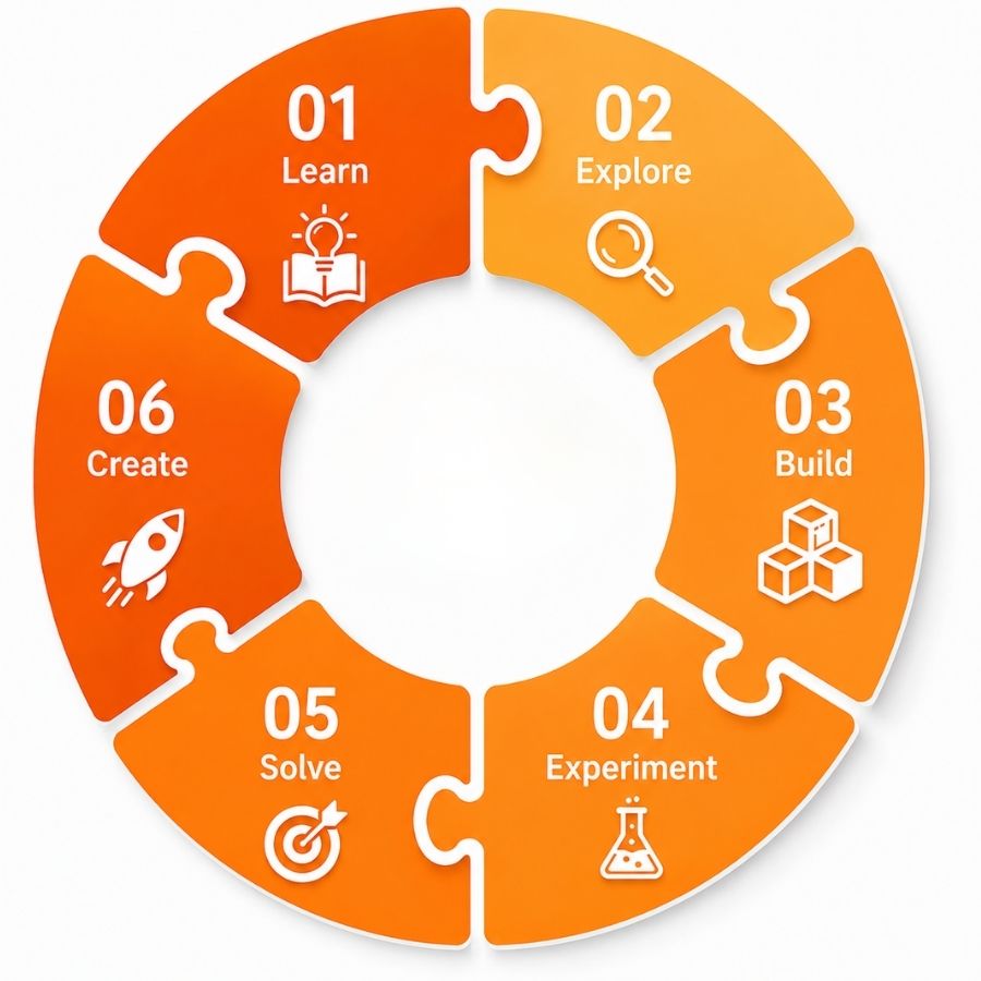 Coding & AI Classes for Kids UAE